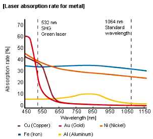 レーザーの吸収rate.jpg